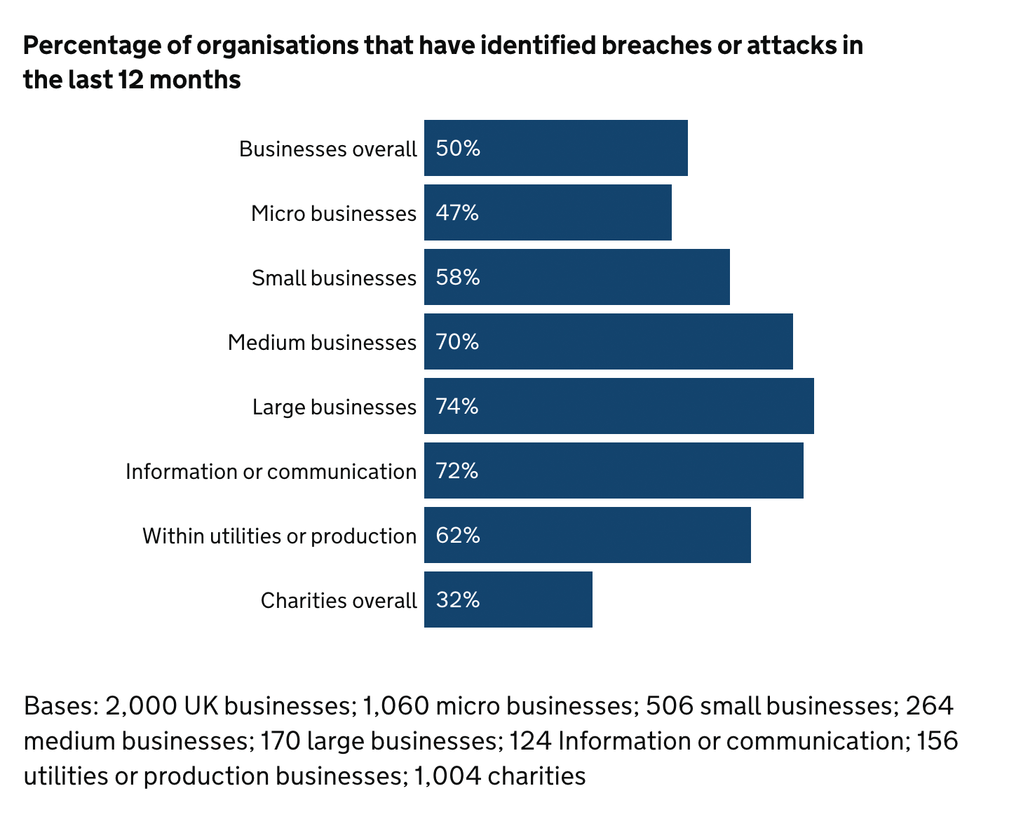 Cyber Security Abstract
